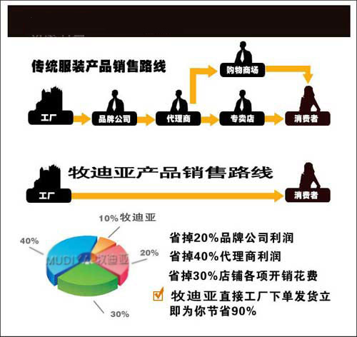 如何定制到物美價(jià)廉工服?工衣定做廠家揭開工作服價(jià)格的面紗